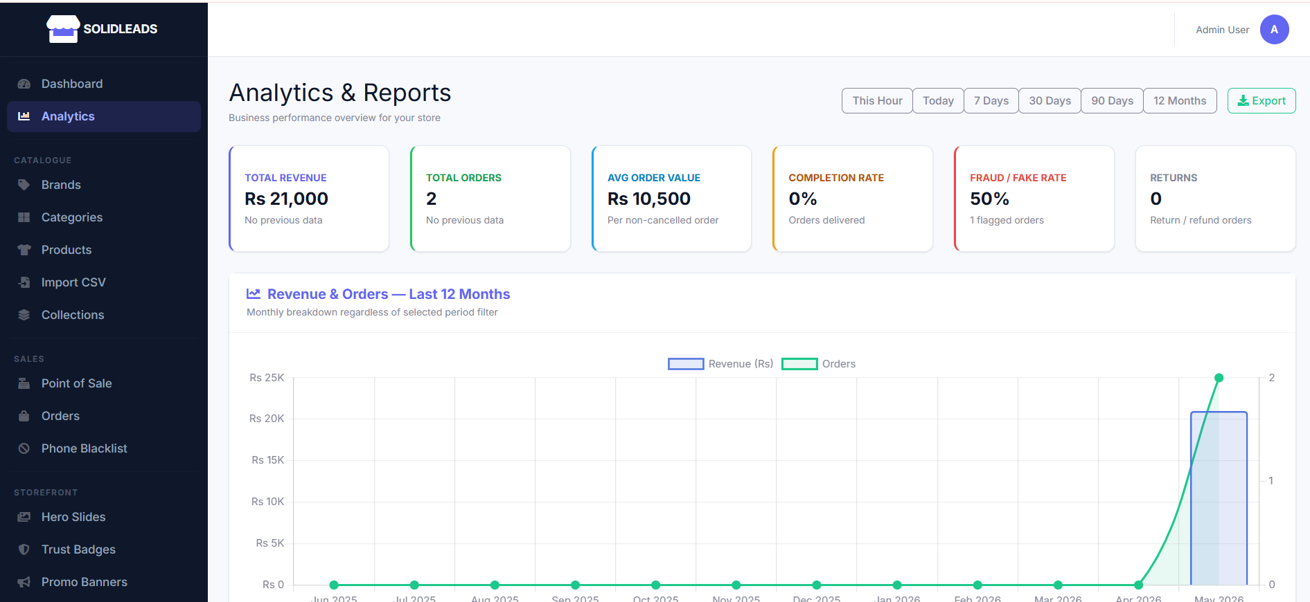 Salengin Analytics dashboard — KPI cards and revenue vs orders trend chart